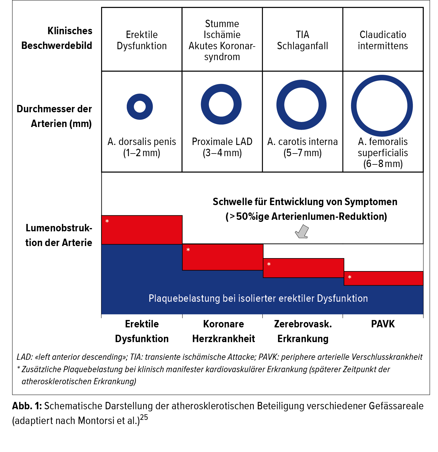 Sind oft von sexuellen betroffen männer funktionsstörungen Psychopharmakaassoziierte sexuelle